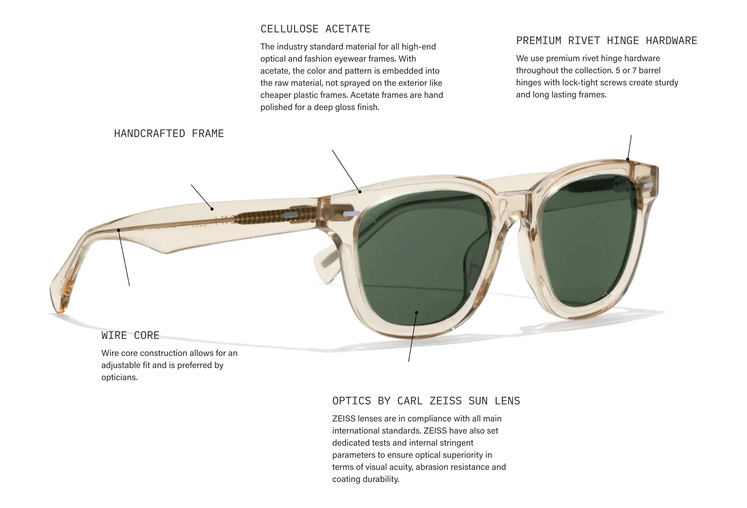 Outline of the RAEN process and how we make our frames from premium materials